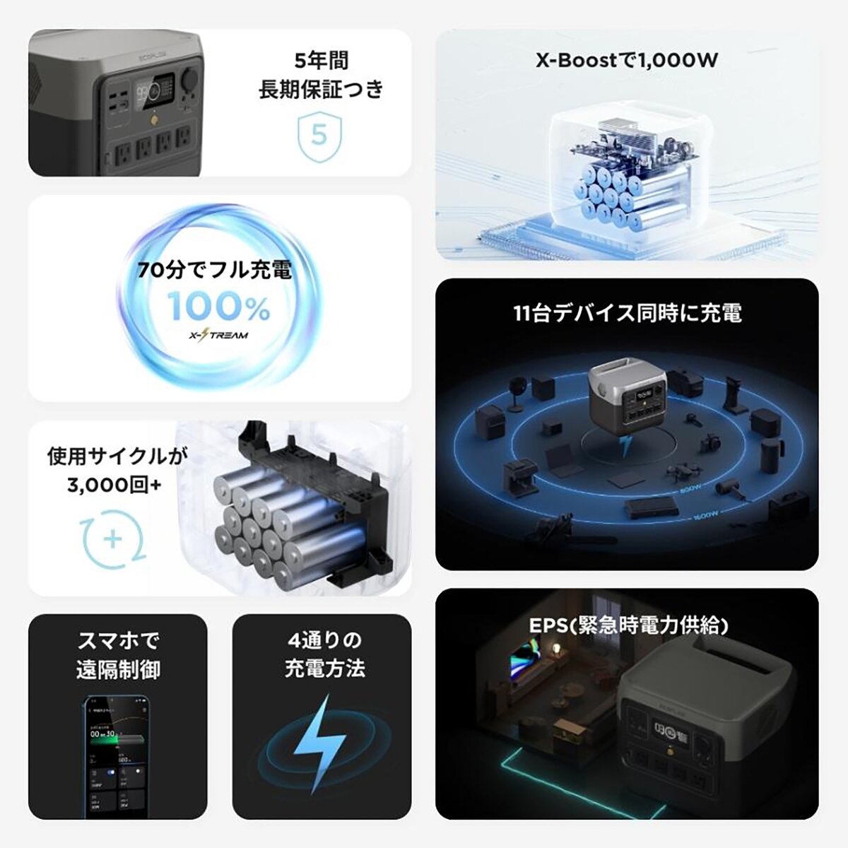 EcoFlow(エコフロー) ポータブル電源 リバー2 プロ ZMR620-B-JP 容量768Wh