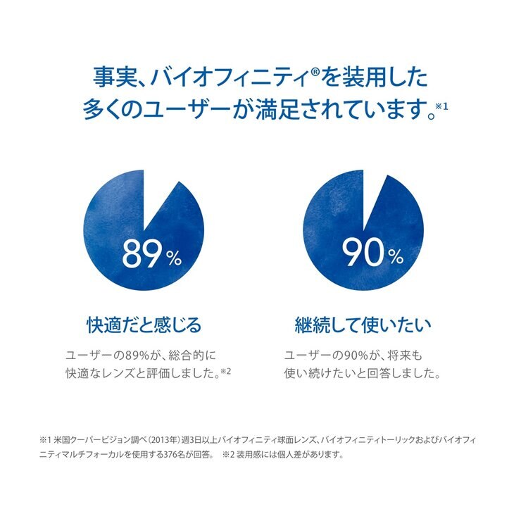 【処方指示書の提出が必要です】バイオフィニティ® 6枚入り 【処方指示書の提出が必要です】バイオフィニティ® 6枚入り