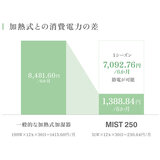 リズム プールレス加湿器 MIST250 9YYA64RH08/84 グレー