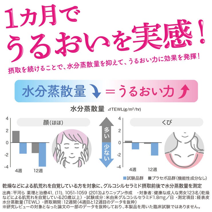 nippn 潤つや セラミド 180粒 (90日分) nippn 潤つや セラミド 180粒 (90日分)