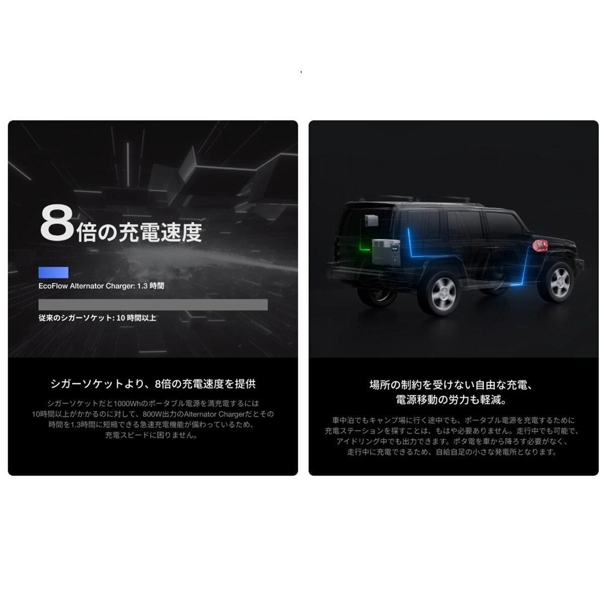 EcoFlow(エコフロー) オルタネーター チャージャー