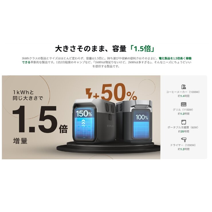 EcoFlow(エコフロー) ポータブル電源 デルタ３ 1500 容量1,536Wh EFDELTA1500-JP-B-Cbox