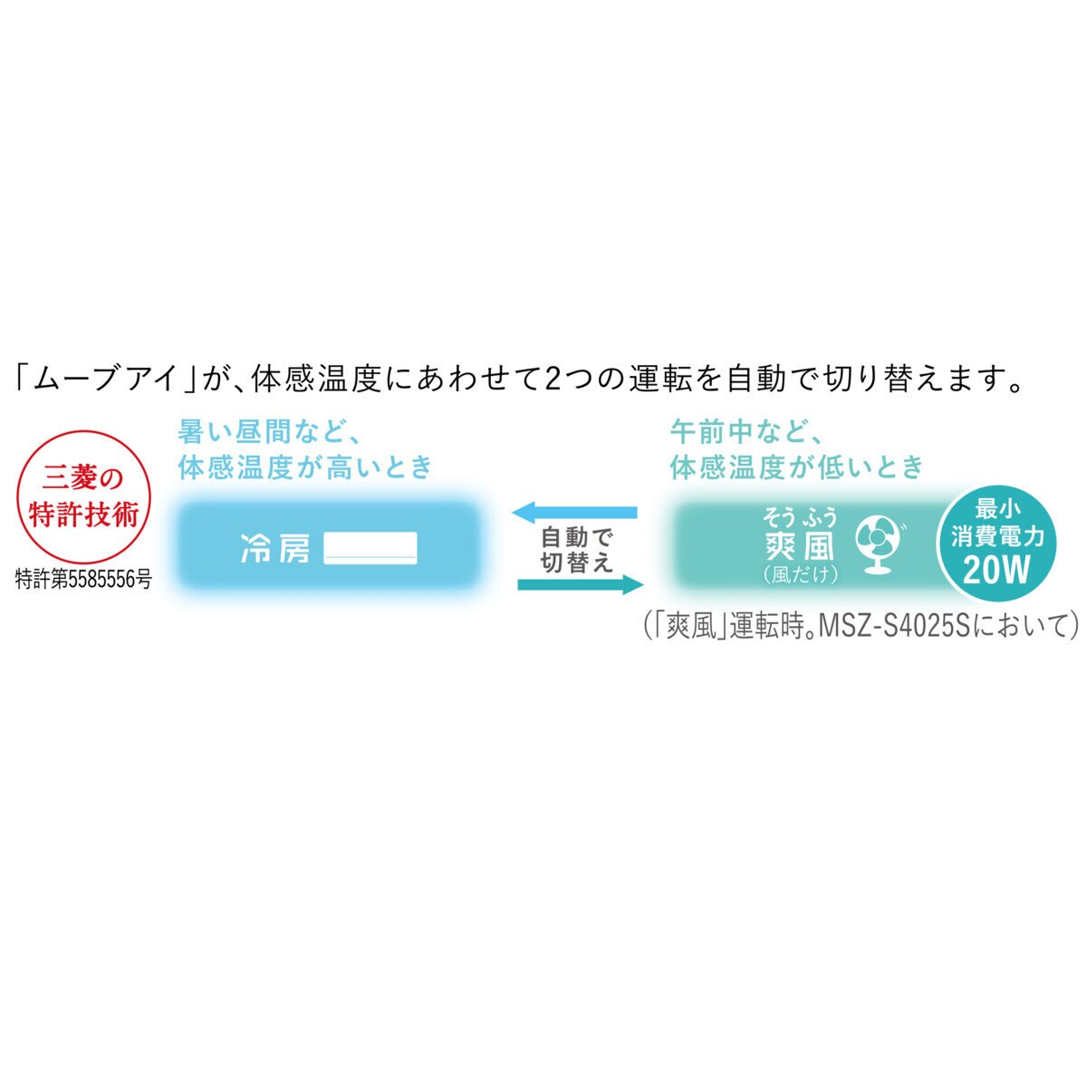 三菱電機 ルームエアコン 霧ヶ峰 MSZ-S2525-W 8畳 室外機 : ベランダ設置/既存品の撤去あり