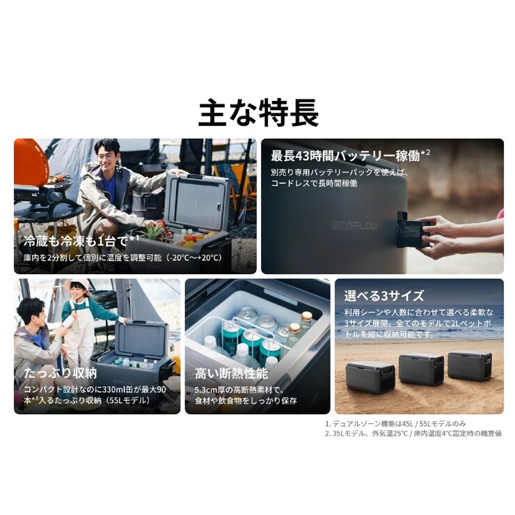 EcoFlow (エコフロー) GLACIER Classic 35L ポータブル冷蔵庫