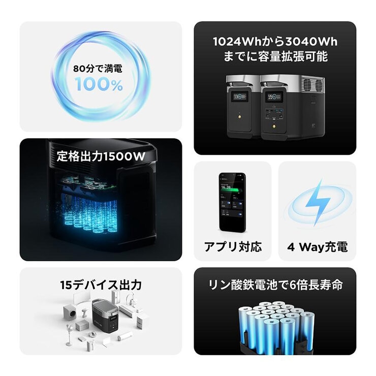 EcoFlow DELTA 2 ZMR330-JP デルタ2 エコフロー ユアサプライムス.com｜EcoFlow DELTA2 デルタ2 ZMR330-JP 定格出力