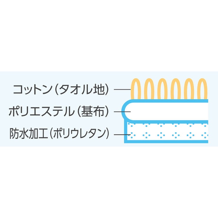 アイリスオーヤマ 洗える防水ベッドシーツ Lサイズ アイリスオーヤマ 洗える防水ベッドシーツ Lサイズ