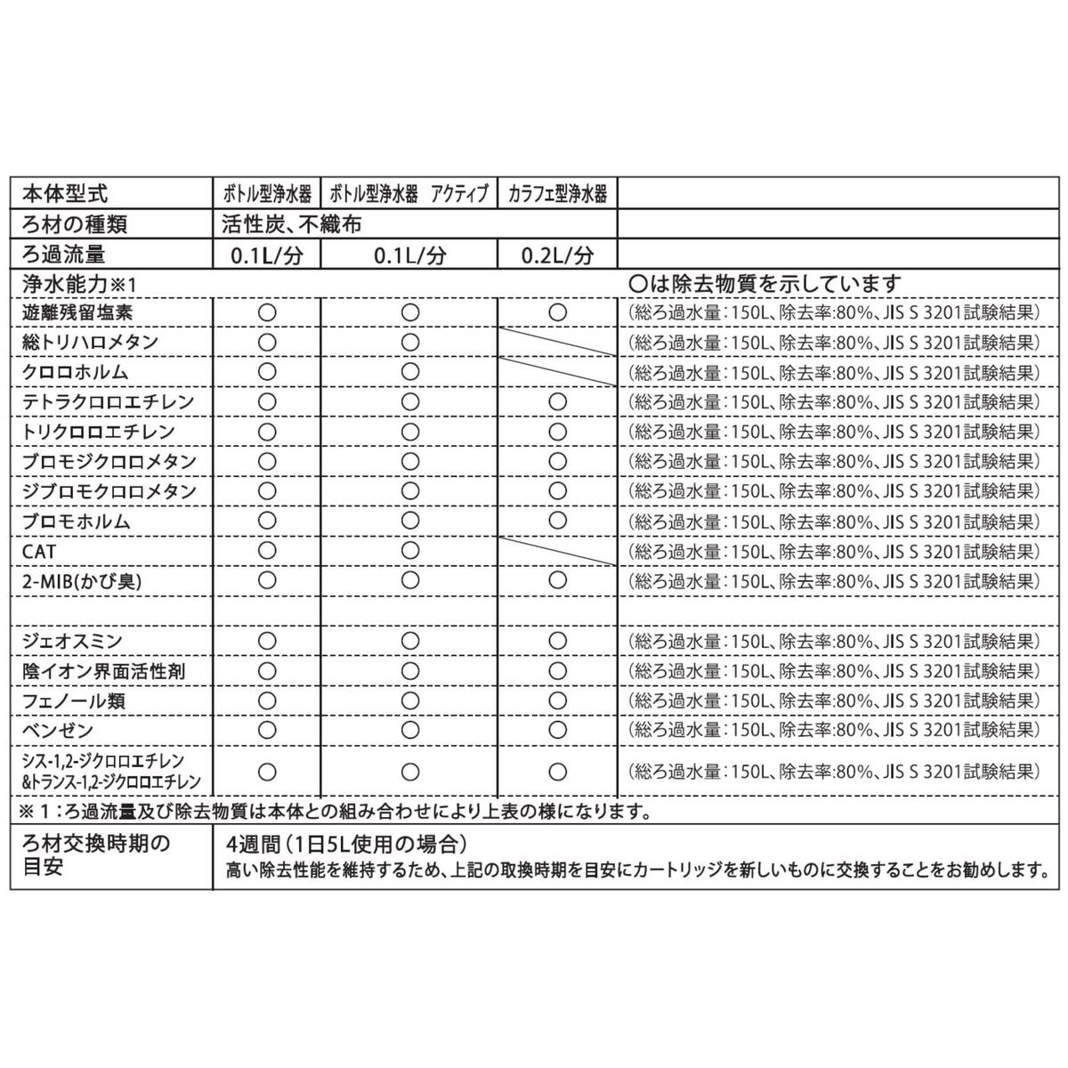 ブリタ マイクロディスク カートリッジ 3個入り x 4パックセット