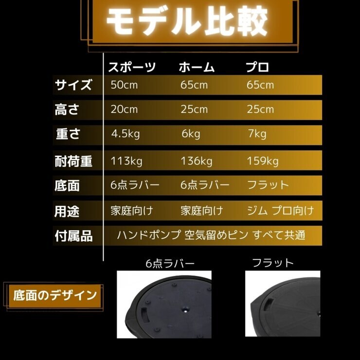 BOSU バランストレーナー ホーム オリジナル ブラック 直径65cm 耐荷重136kg