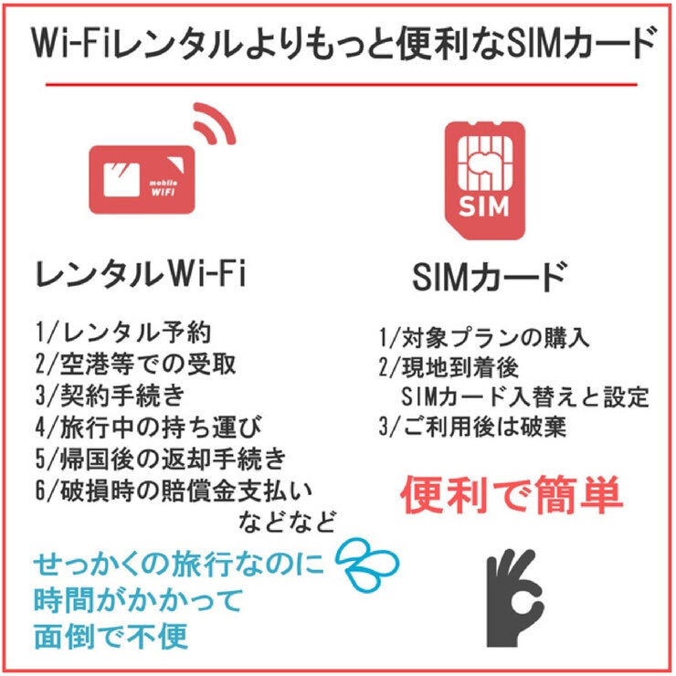 DHA SIM アメリカ/ハワイ/カナダ 10GB/30日/DHA-SIM-179