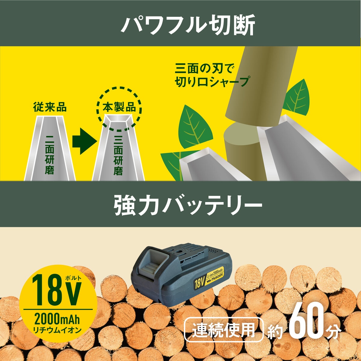 ムサシ 18V 充電式スリムバリカン QP-250