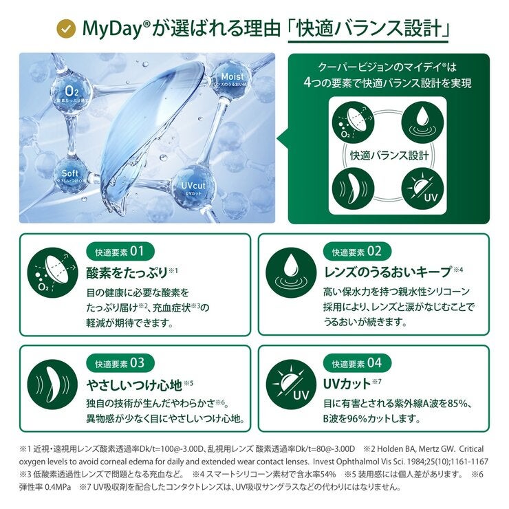 【処方指示書の提出が必要です】マイデイ® 30枚入り 【処方指示書の提出が必要です】マイデイ® 30枚入り