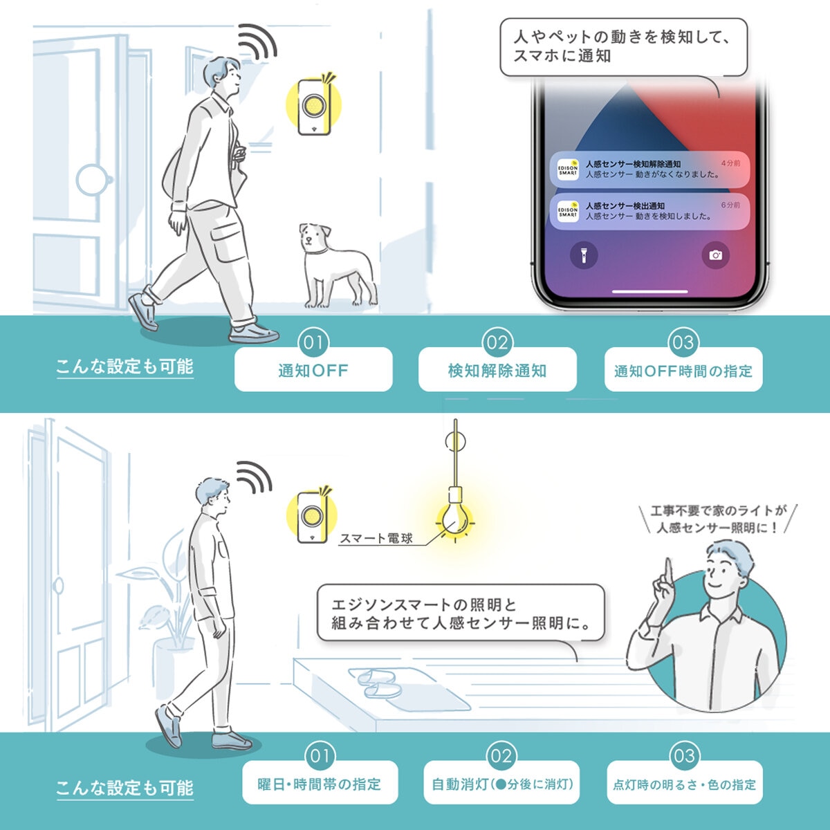 Edison Smart（エジソンスマート）人感センサー(Wi-Fi)　DMS-P06WH