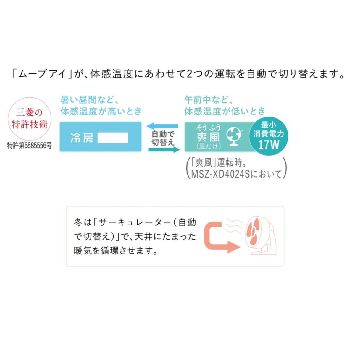 三菱電機 ルームエアコン 霧ヶ峰 MSZ-XD2824S 10畳