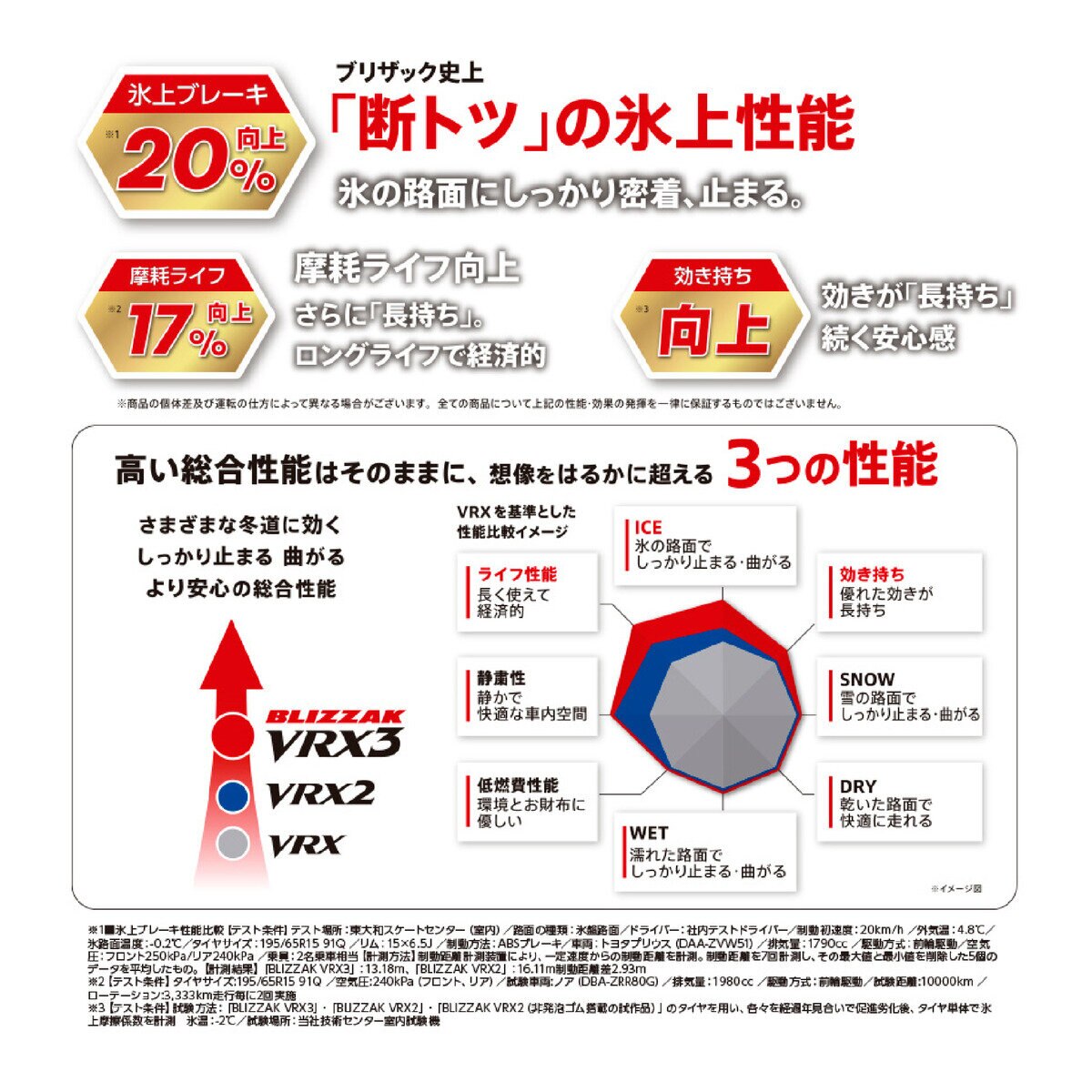 BRIDGESTONE 145/80R12 74Q BLIZZAK VRX3 | Costco Japan