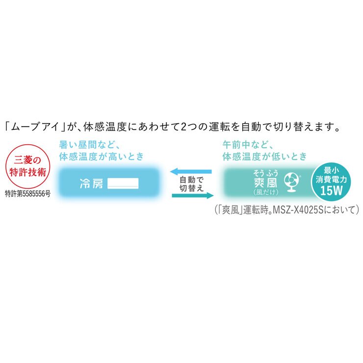 三菱電機 ルームエアコン 霧ヶ峰 MSZ-X4025-W 14畳 室外機 : 傾斜屋根設置/既存品の撤去なし