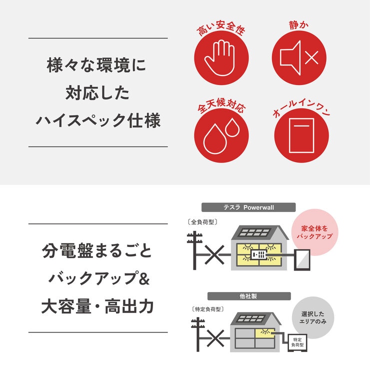 テスラ パワーウォール 13.5kWh テスラ パワーウォール 13.5kWh