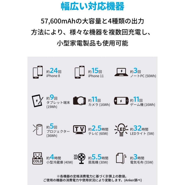 Anker（アンカー）PowerHouse 200 ポータブル電源 213Wh / 57600mAh A1702511