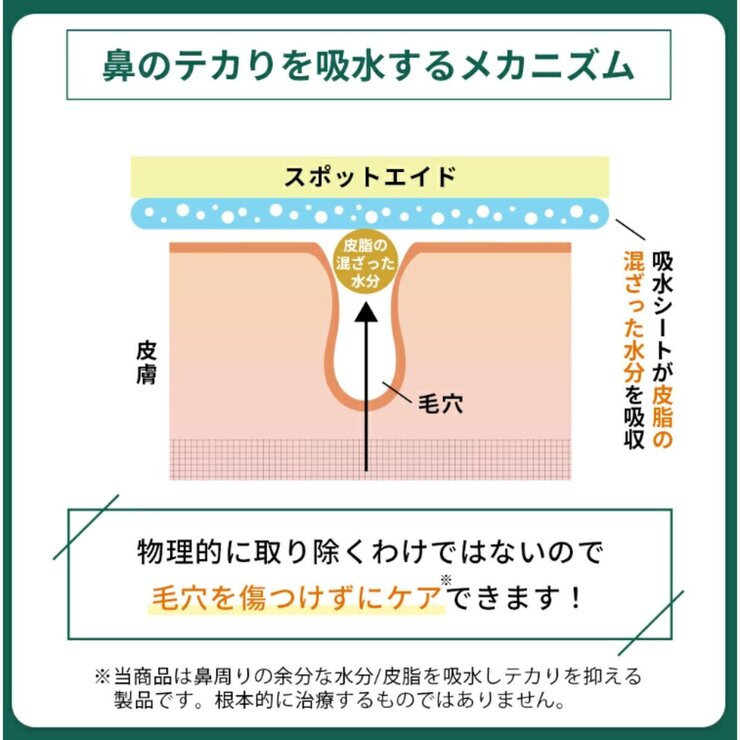 THE スポットエイド 鼻用 6枚 THE スポットエイド 鼻用 6枚