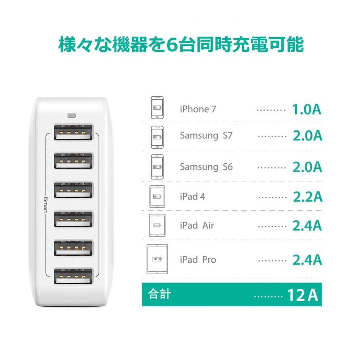 RAVPower 6ポート 急速充電器 RP-PC028