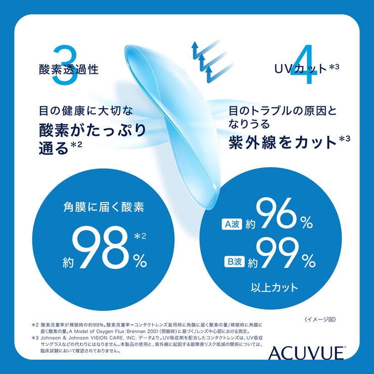 ワンデー アキュビュー® オアシス® 90枚入り ワンデー アキュビュー® オアシス® 90枚入り