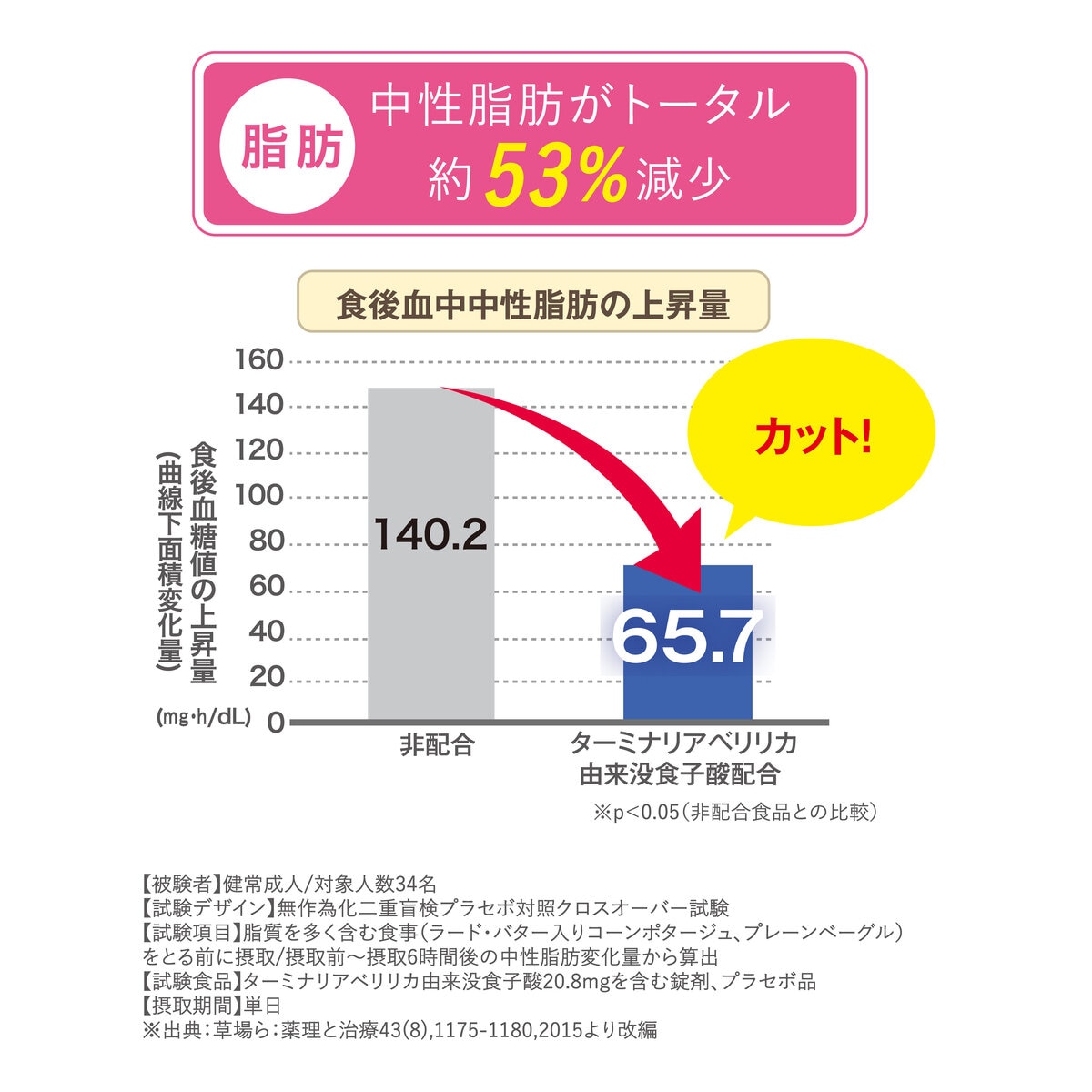 スリリン ダブル 28粒 x 4袋 ＜機能性表示食品＞