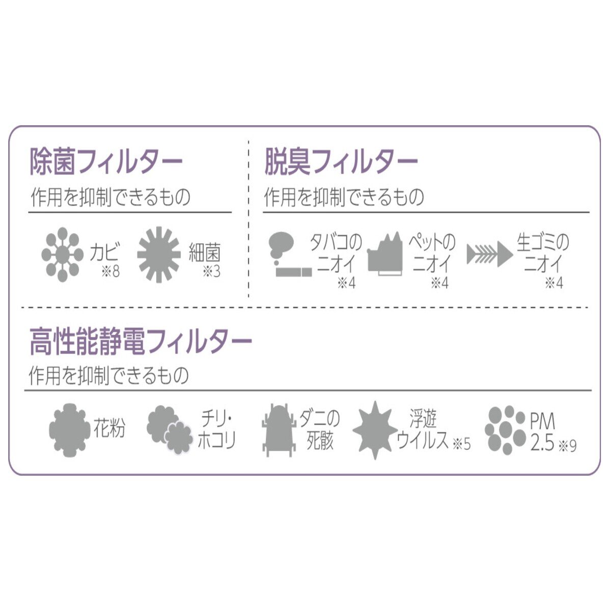 象印 空気清浄機 24畳