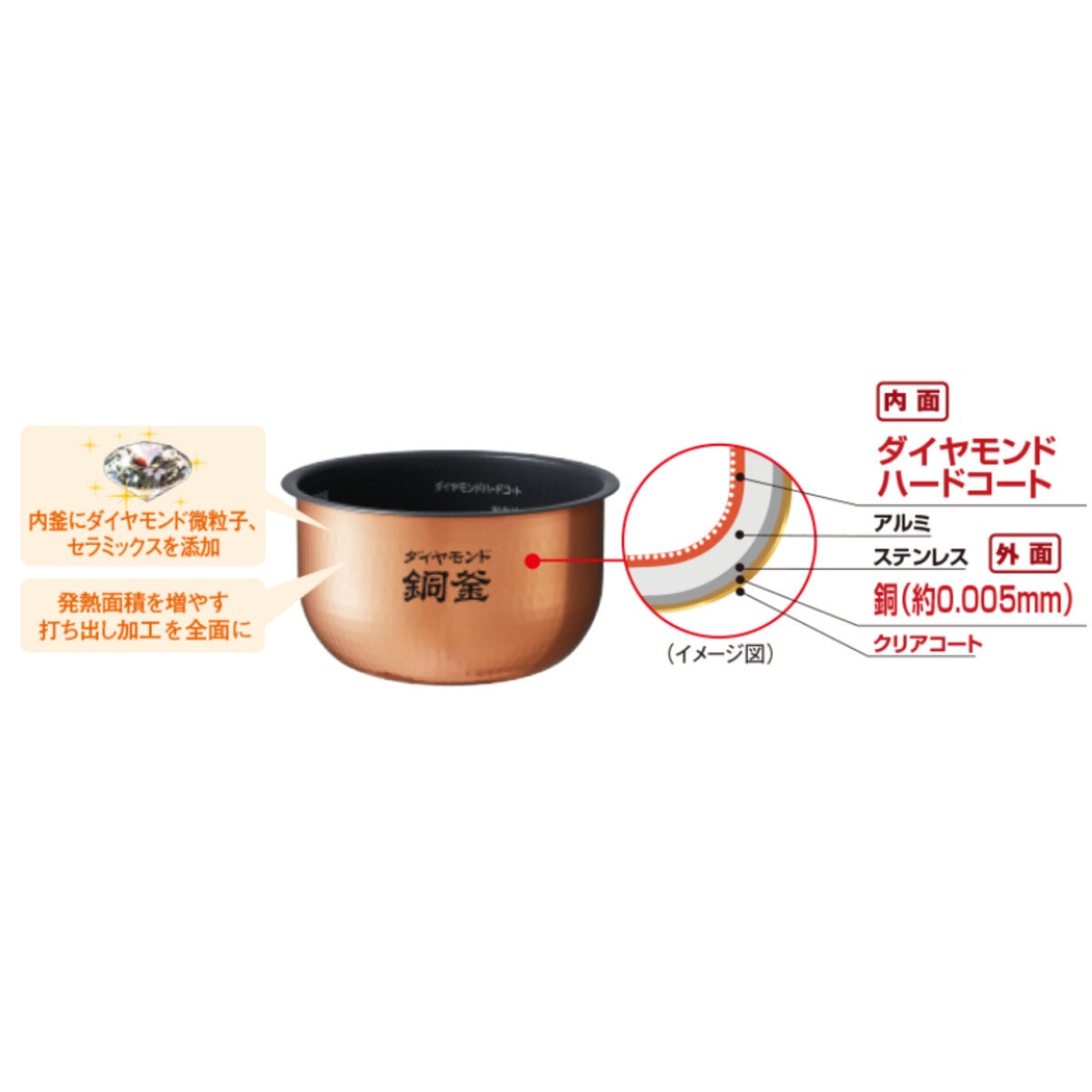 パナソニック IHジャー炊飯器 SR-HX100