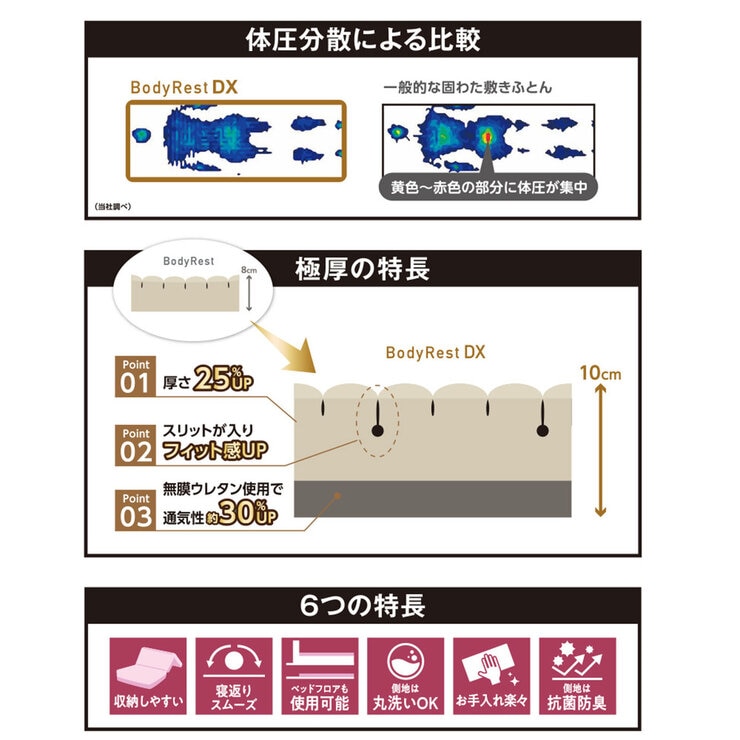 昭和西川 高反発極厚 マットレス DX ダブル