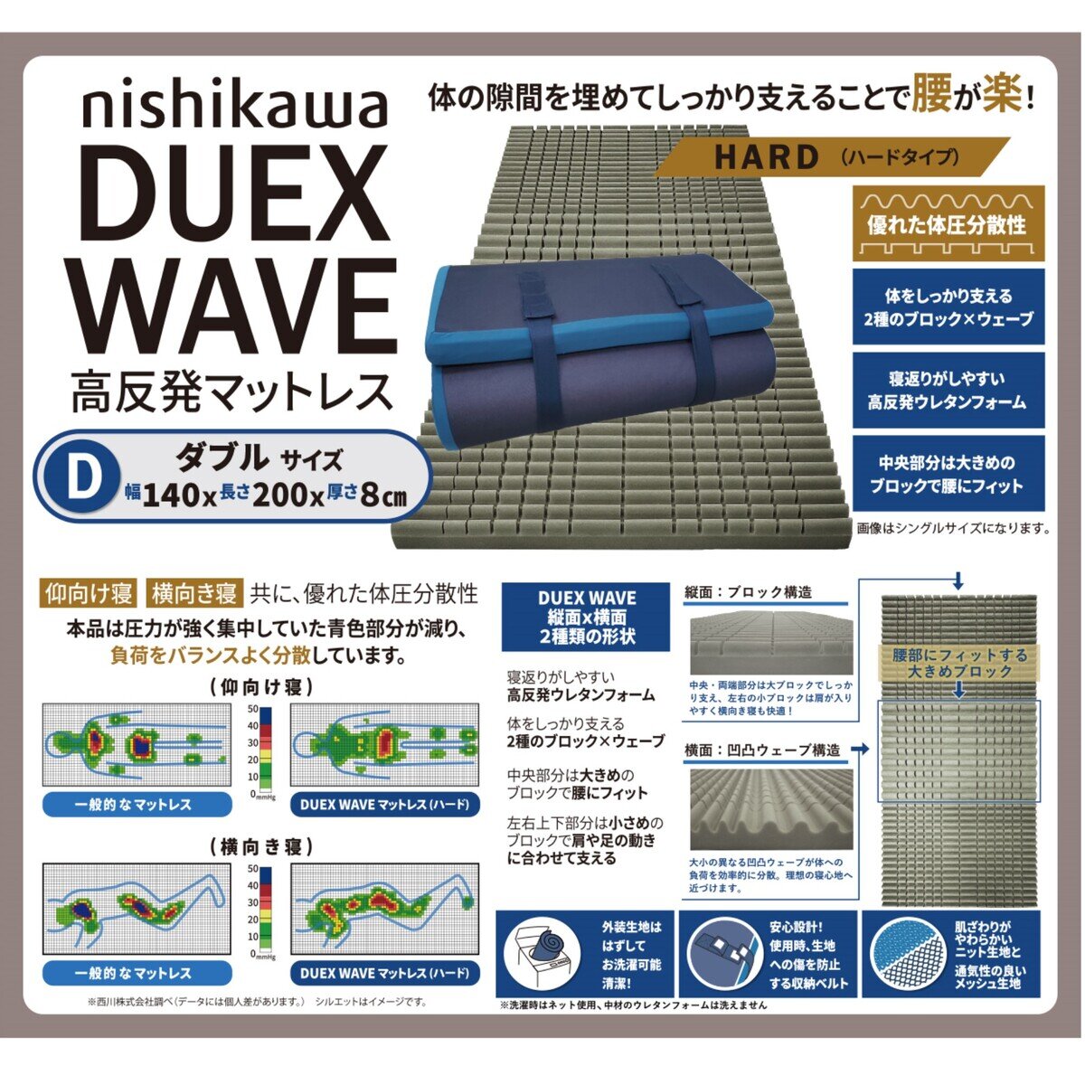 西川 高反発敷布団マットレス Duex Wave ダブル