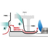 イワタニ 防災セット