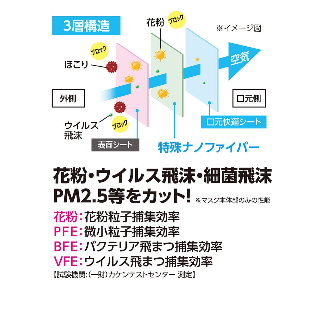 ナノエアーマスク ふつうサイズ 7枚 X 8袋