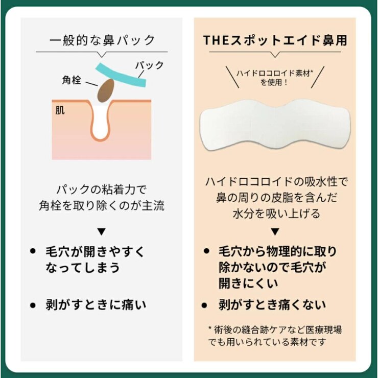 THE スポットエイド 鼻用 6枚 THE スポットエイド 鼻用 6枚