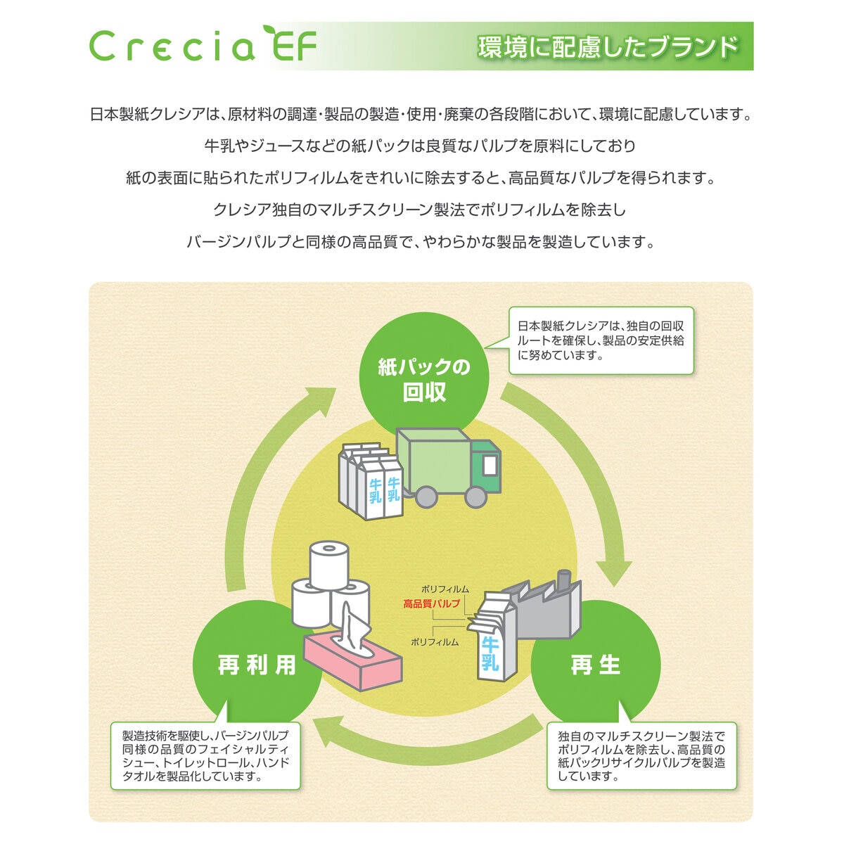 クレシア ハンドタオルソフト 200枚 x 16パック