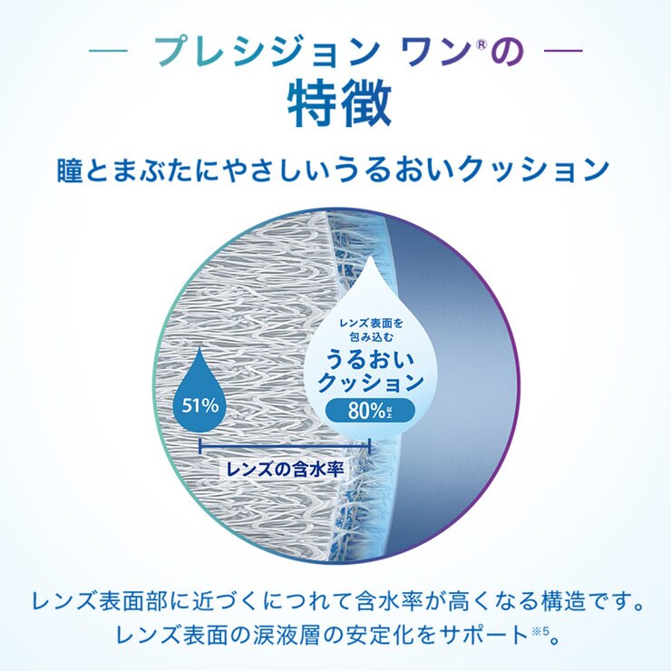 【処方指示書の提出が必要です】プレシジョン ワン® 30枚入り (ベースカーブ 8.7)