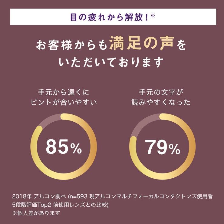 【処方指示書の提出が必要です】デイリーズ トータル ワン® マルチフォーカル 30枚入り (ベースカーブ 8.5) 【処方指示書の提出が必要です】デイリーズ トータル ワン® マルチフォーカル 30枚入り (ベースカーブ 8.5)