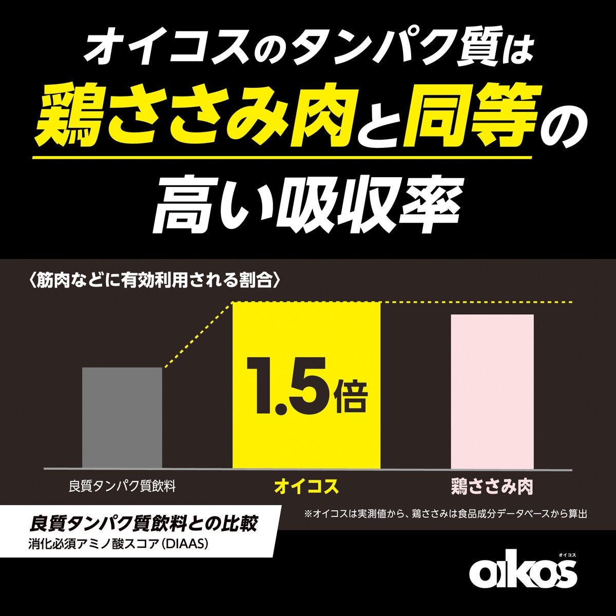 オイコス プロテインドリンク ストロベリー 240ml x 12