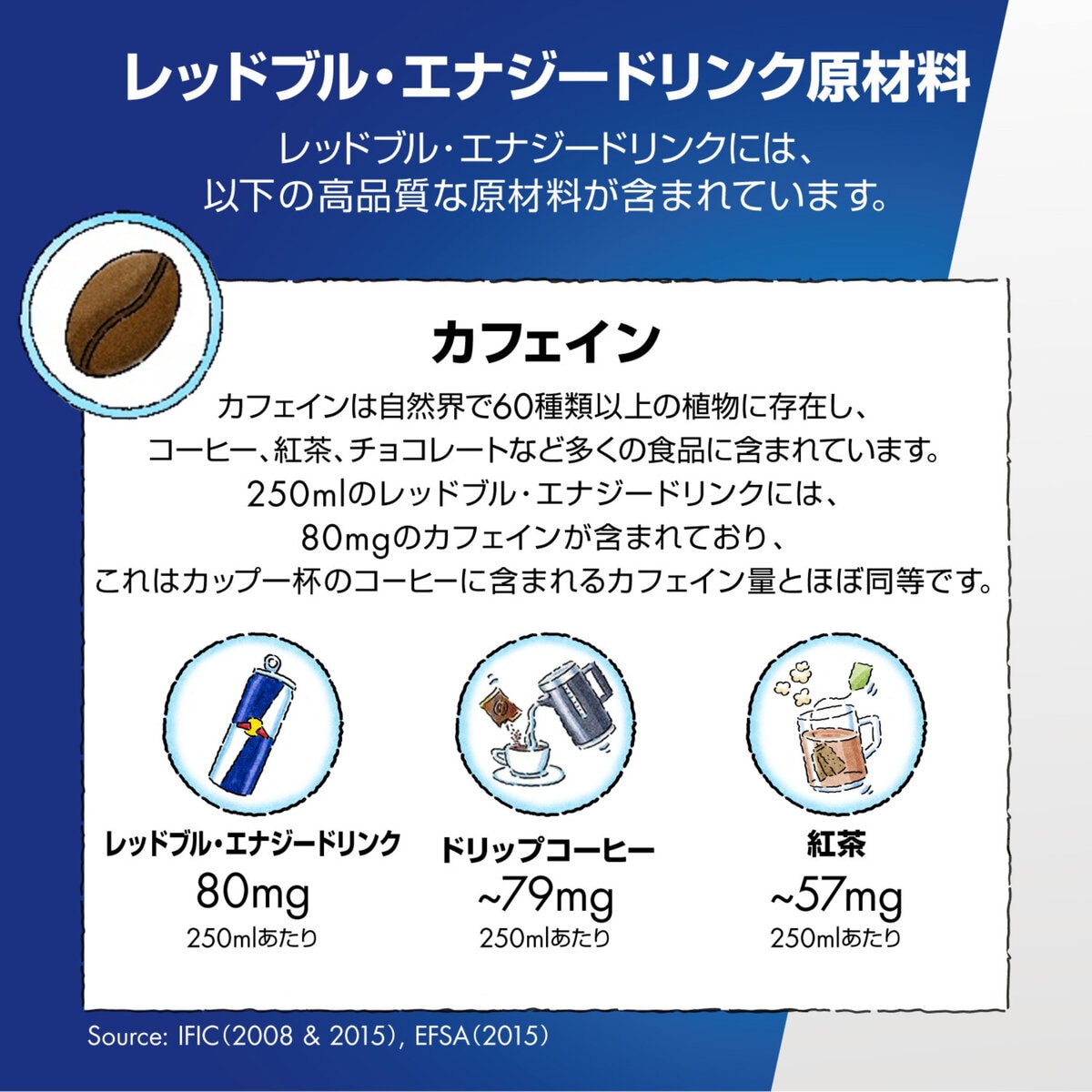 レッドブル エナジードリンク 473ml×12本