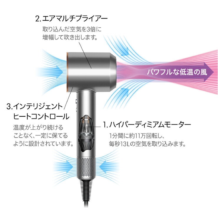 ダイソン Supersonic ヘアドライヤー HD08BNBC