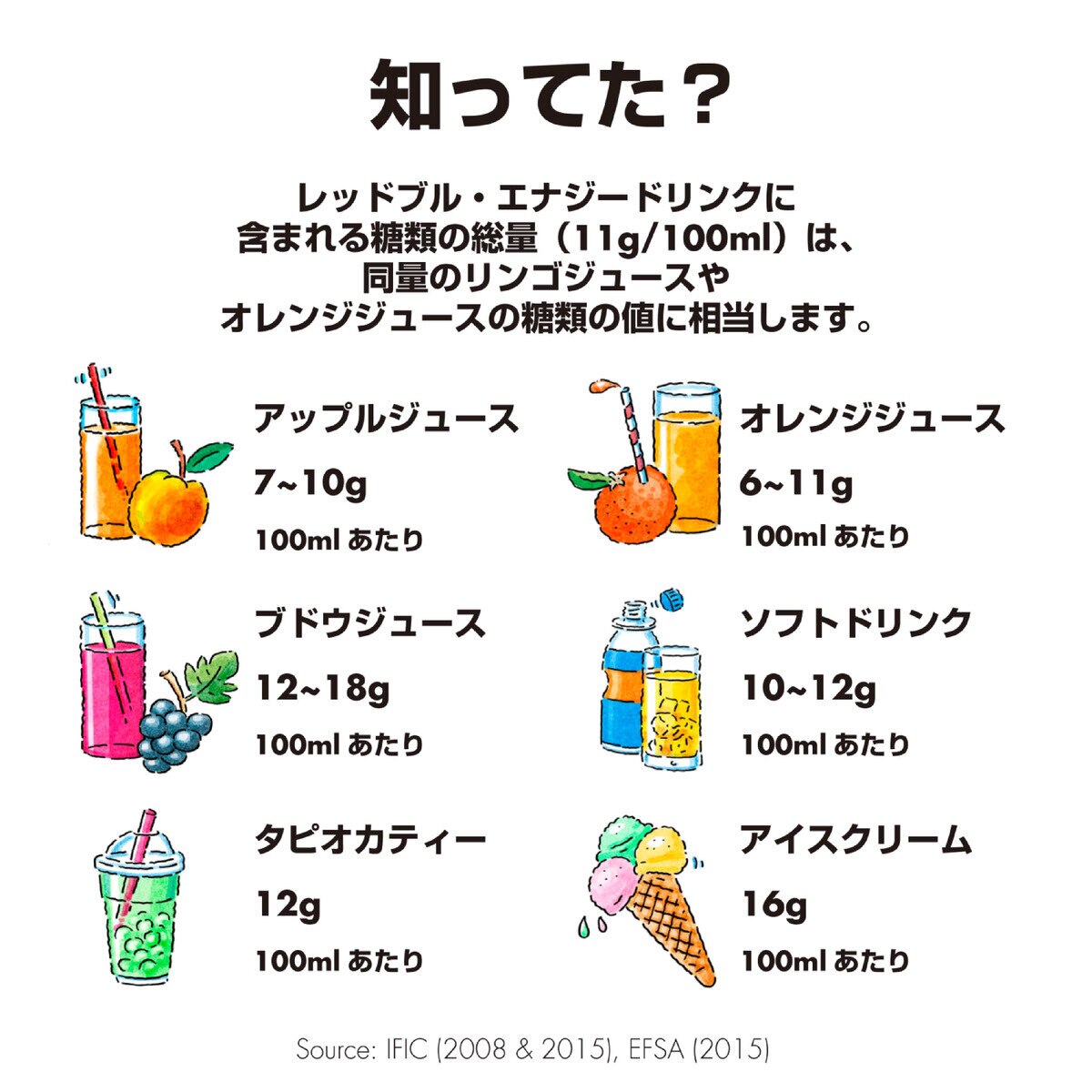 レッドブル エナジードリンク 250ml x 24本 | Costco Japan レッドブル エナジードリンク 250ml x 24本 | Costco Japan