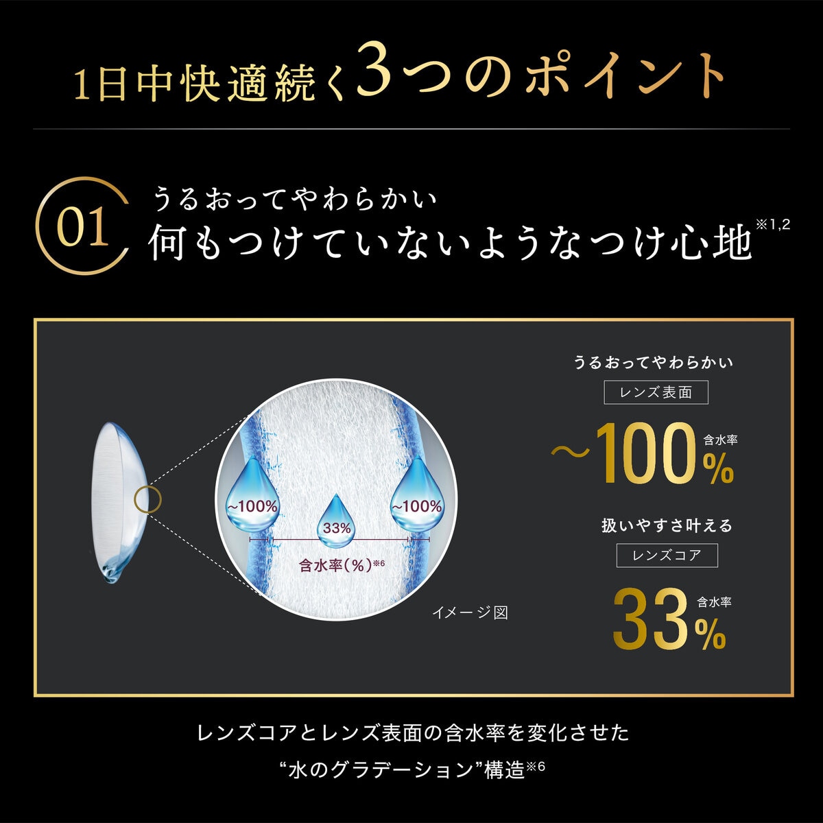 【処方指示書の提出が必要です】デイリーズ トータルワン® 30枚入り