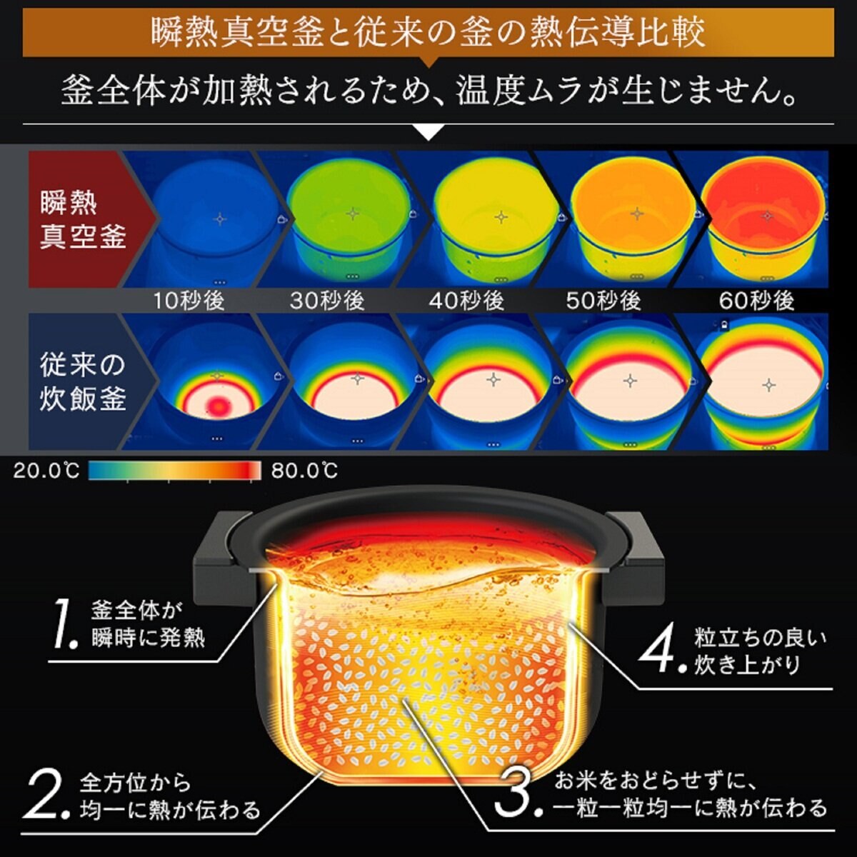 アイリスオーヤマ IHジャー炊飯器5.5合(瞬熱真空釜) RC-IF50-B