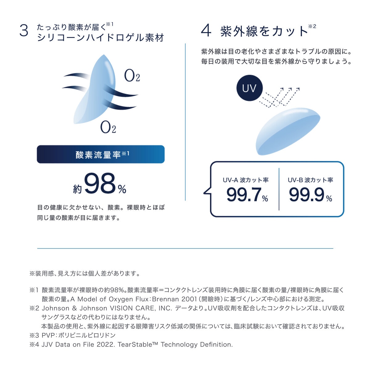 【処方指示書の提出が必要です】ワンデー アキュビュー® オアシス® MAX