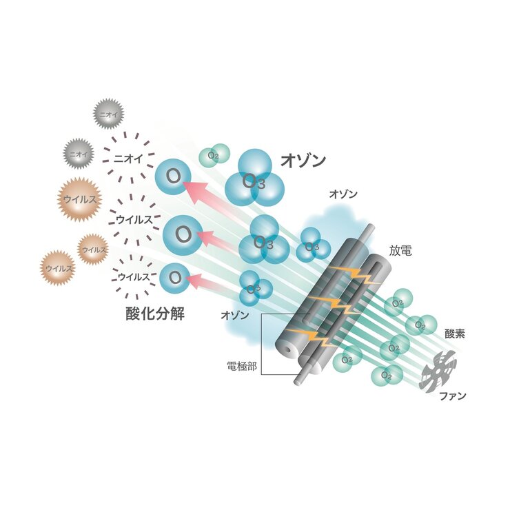 マクセル オゾネオ エアロ 除菌消臭器 MXAP-COS20