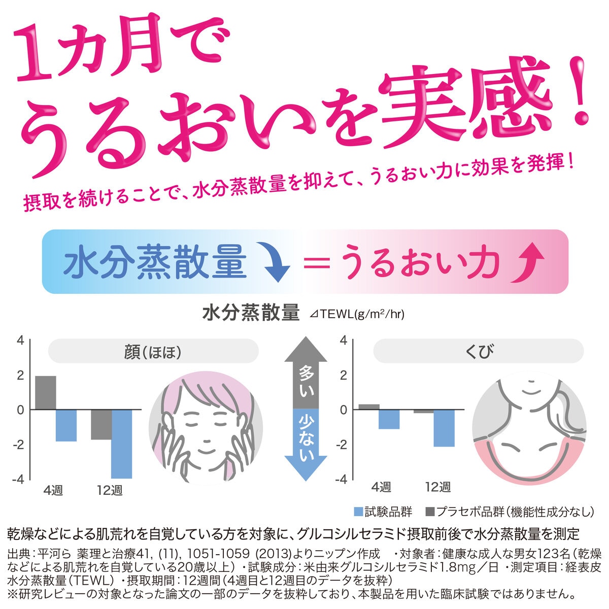 nippn 潤つや セラミド 180粒 (90日分)