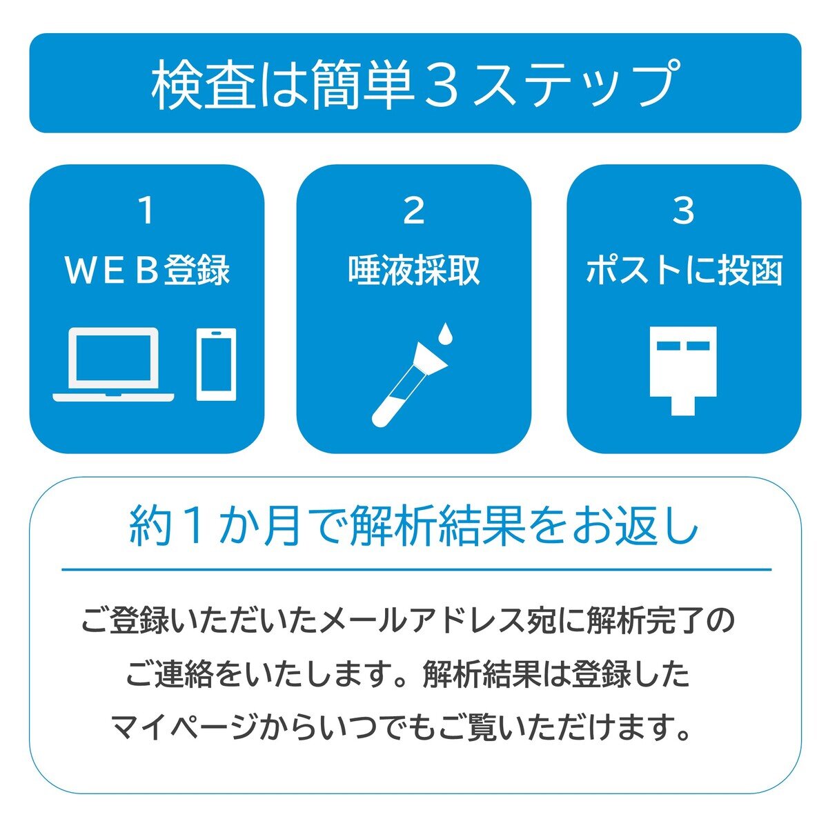 遺伝子検査サービス ジーンクエストALL