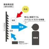 キクチ パネル型 100インチ プロジェクタースクリーン SPB-100HDUT