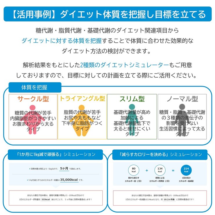 遺伝子検査サービス ジーンクエストALL