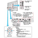 東芝 レグザ 19インチ HD 液晶テレビ 19S22