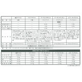 【冷凍】糀ジェラート 15個 詰合せセット