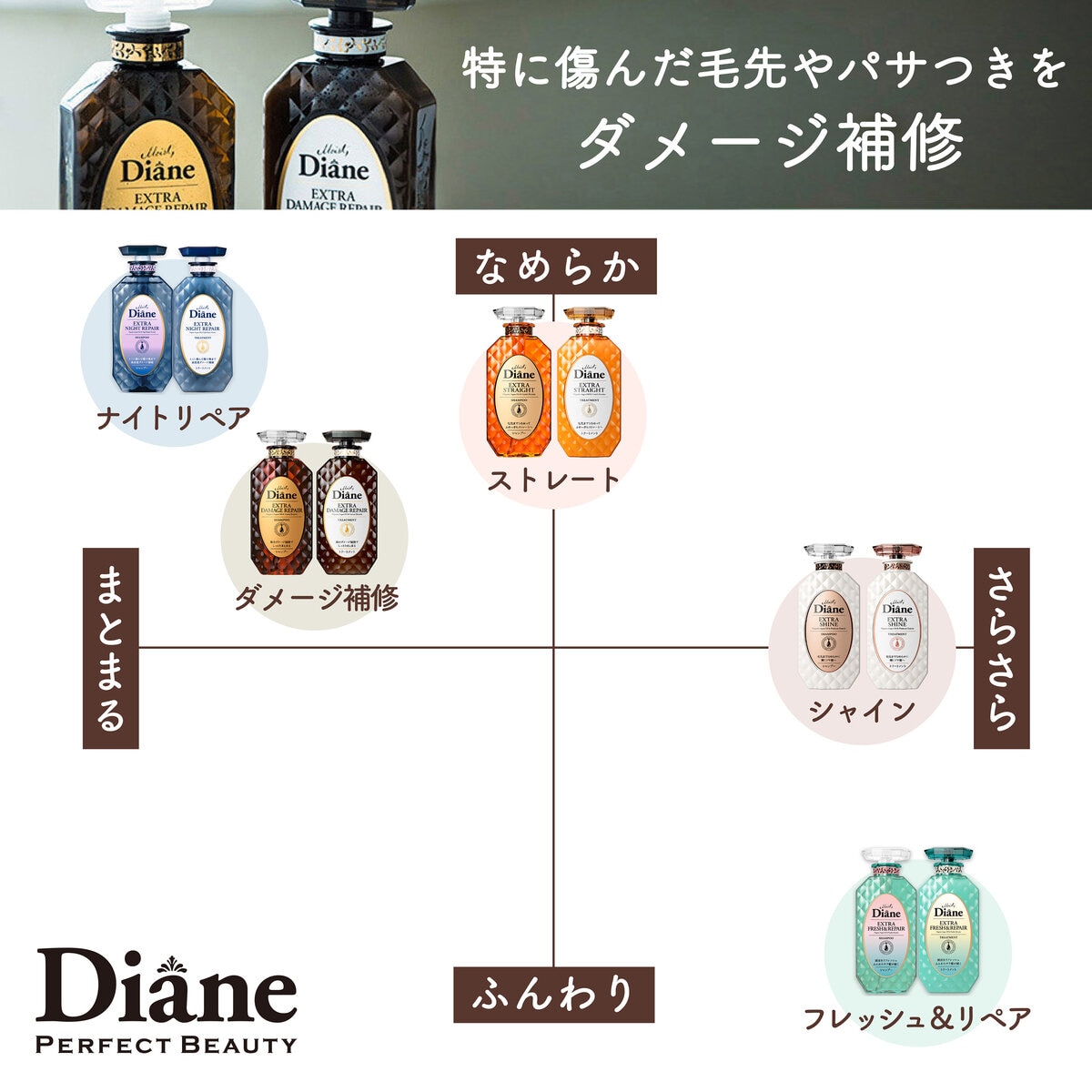 ダイアン エクストラダメージリペア トリートメント 詰替 2020ml